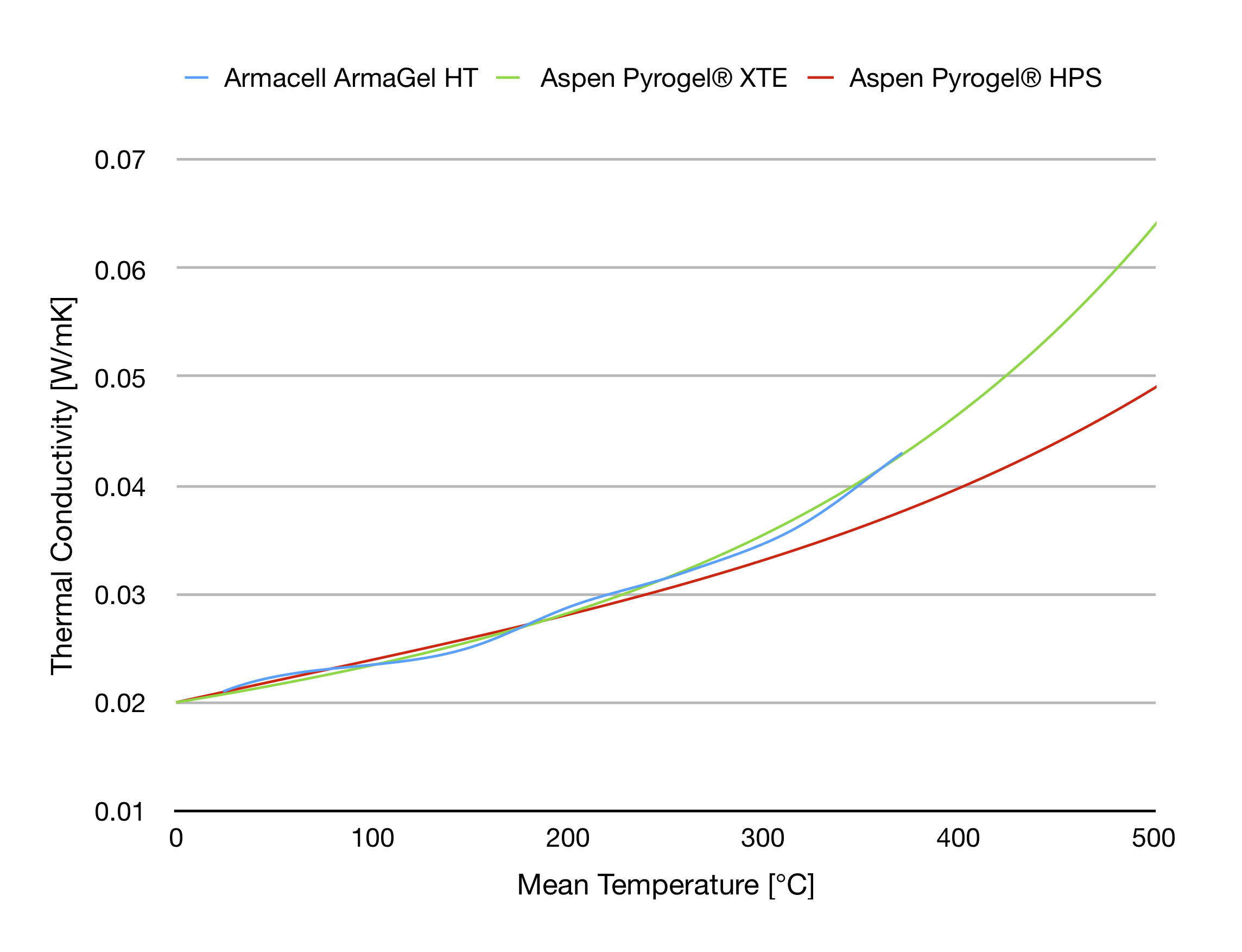 Armaflex/Armacell Class-o Rubber Tube/Sheet For Thermal Insulations Close  Cell at Rs 200/square meter, Armacell Armaflex Insulation Sheet in Noida