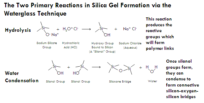 Silicone vs Silica vs Silicon: A Family Of Products, But Which Is Preferred