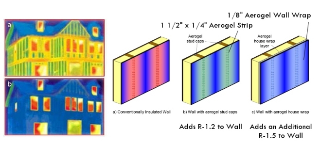 Pros & Cons of Aerogel as Insulation